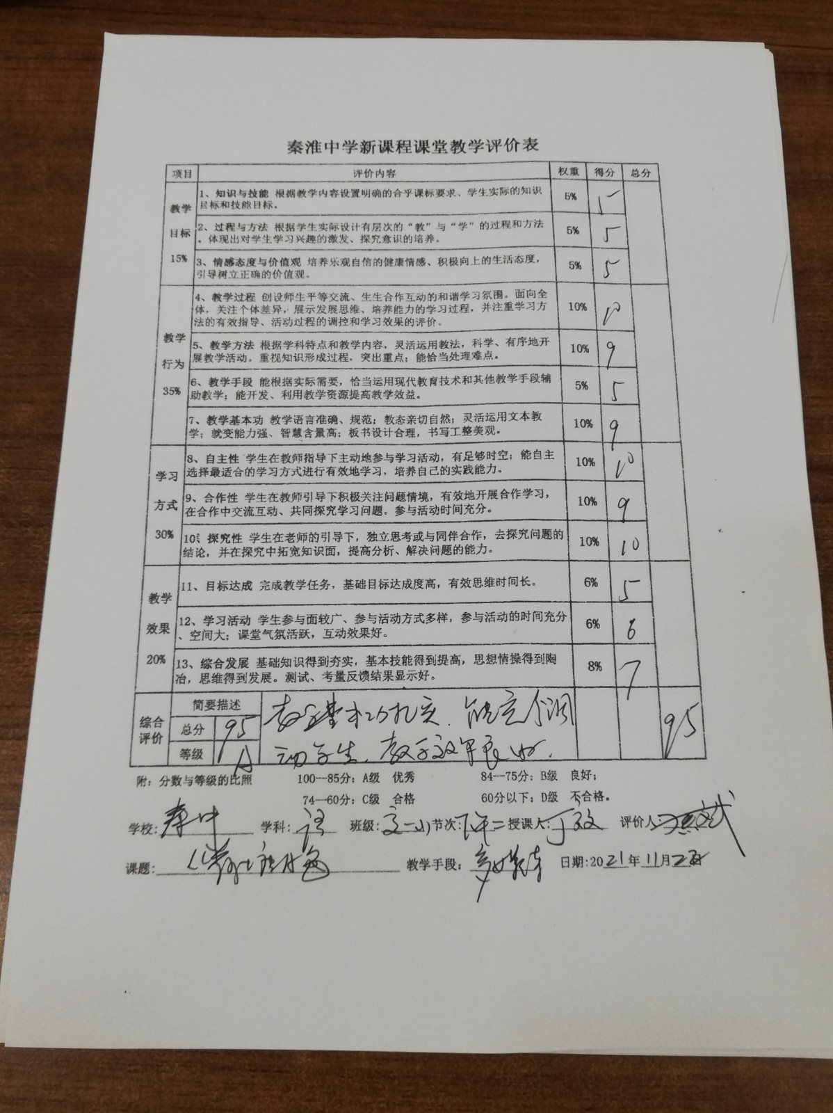 丁效推磨评价表.jpg