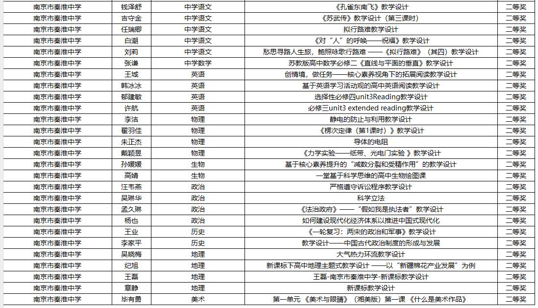 2等奖.jpg