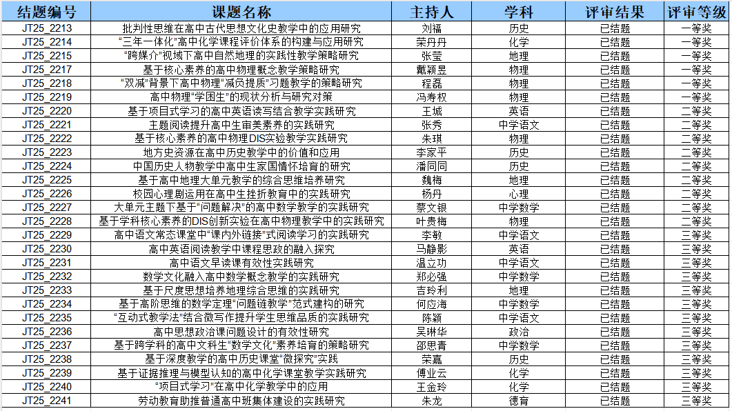 课题结题.png 课题结题.png